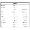 愛呷阿嬤ㄟ味-快速料理包(29種口味)【海陸管家】滿額免運-規格圖11