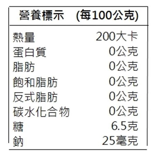 陳媽媽屏東土芒果情人果冰(每盒400g±10%)【果之蔬】滿額免運-細節圖8