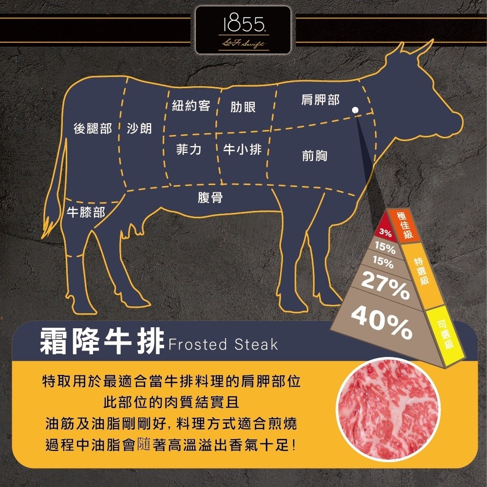 美國1855黑安格斯Prime牛排(每片150g±10%) 【海陸管家】滿額免運-細節圖5