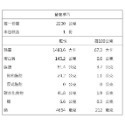 古早味蒜頭/人蔘全雞湯煲(每份2200g±10%)【廚鮮食代】滿額免運-規格圖11