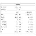 古早味蒜頭/人蔘全雞湯煲(每份2200g±10%)【廚鮮食代】滿額免運-規格圖11
