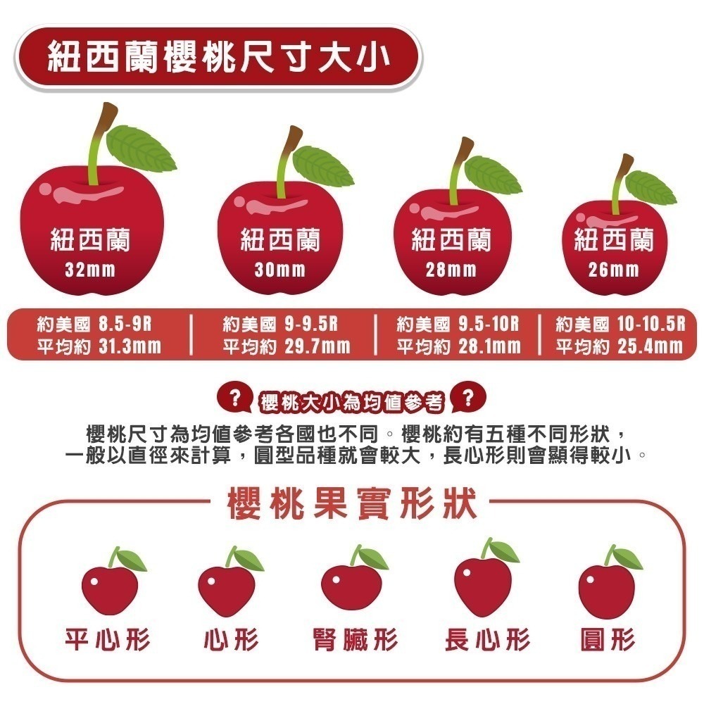 紐西蘭空運28mm櫻桃 0運費【果之蔬】紐西蘭櫻桃 櫻桃禮盒 年節禮盒 紐西蘭水果 空運櫻桃-細節圖5