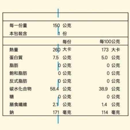 錢都 讚岐冷凍烏龍麵(每包150g±10%) 滿額免運 烏龍麵 火鍋 麵條 讚岐烏龍麵-細節圖5
