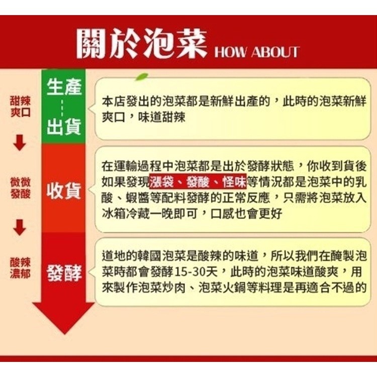 天然益生菌 歐巴純手工韓式泡菜(每盒600g±10%)【海陸管家】滿額免運-細節圖10