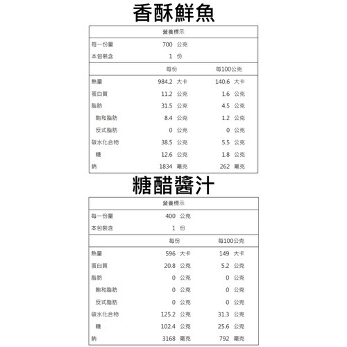 1+1熱門年菜組－干貝海鮮羹+香酥鮮魚 0運費【廚鮮食代】-細節圖11