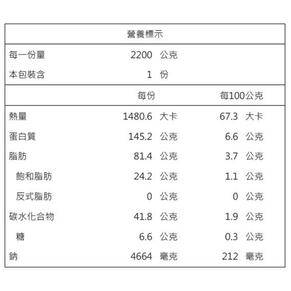 1+1熱門年菜組－干貝海鮮羹+蒜頭雞湯 0運費【廚鮮食代】-細節圖10