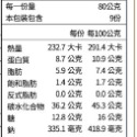 富貴雙方