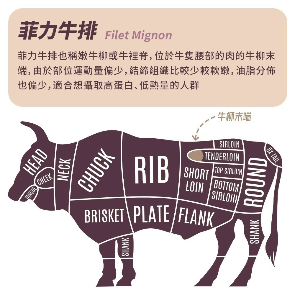 澳洲菲力牛排(每片100g±10%)【海陸管家】澳洲牛 澳洲牛肉 菲力牛 澳洲菲力 進口牛排 牛排-細節圖5