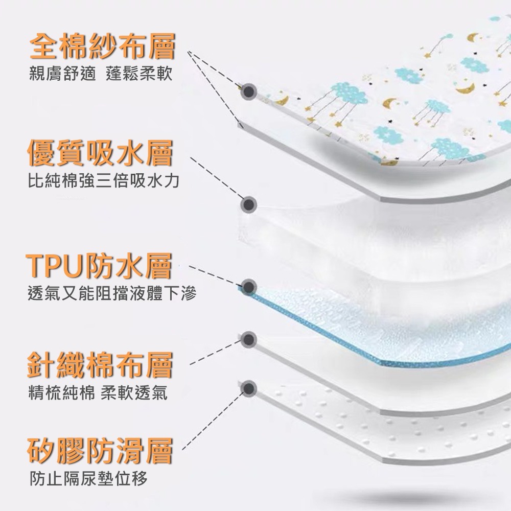 Muslin tree 紗布隔尿墊 台灣現貨 獨立包裝 正版平輸 嬰兒換尿布墊 寶寶床墊 防水透氣 隔尿墊 外出隔尿墊-細節圖2