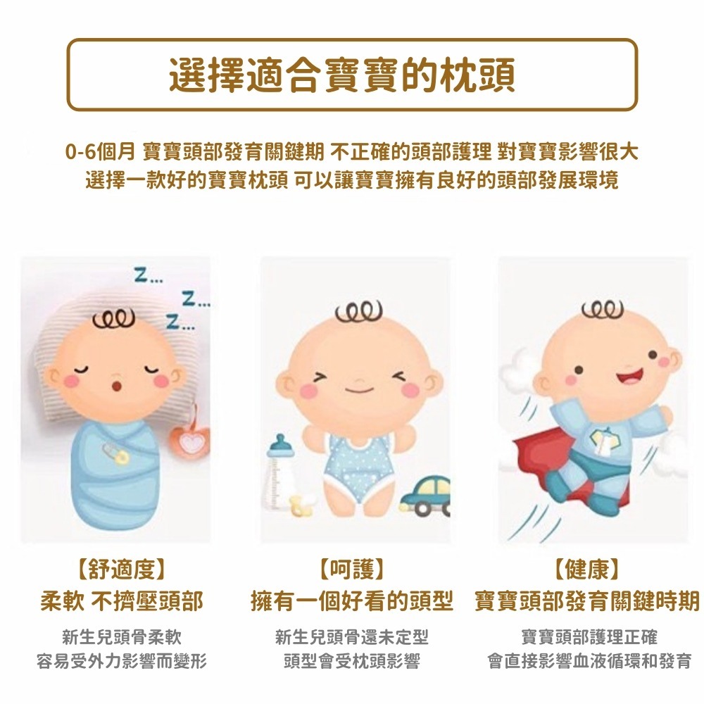 3D立體透氣定型枕 台灣現貨 獨立包裝 0-6個月 雕朔頭型 新生兒枕頭 寶寶定型枕 四季款 預防嬰兒扁頭 改善頭型3D-細節圖3