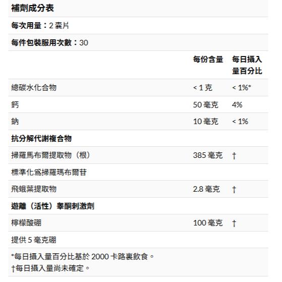 👑【iherb】SIXSTAR 促睾物質 60囊片 Testosterone Booster❤️台灣現貨+預購❤️+1-細節圖3