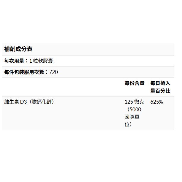 👑【iherb】Doctor＇s Best 維生素D3軟膠囊 125微克（5000 國際單位）720粒❤️台灣現貨+預-細節圖3