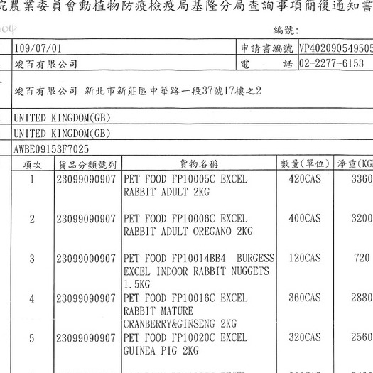 Burgess 伯爵 機能性小動物飼料1.5KG 成兔｜室內成兔｜幼兔及侏儒兔｜老兔｜天竺鼠｜龍貓 鼠兔飼料『WANG』-細節圖5