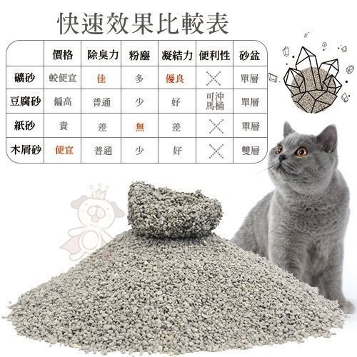 你的貓 YourCat 凝結式無塵活性碳貓砂 6kg 無塵貓砂 貓砂 『WANG』-細節圖4