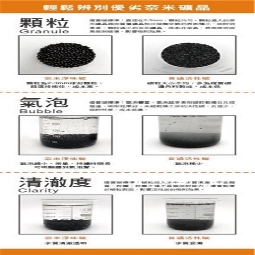 喵星人《奈米淨味碳-1100ml》貓砂除臭 去味 消臭(經過SGS檢驗)『WANG』-細節圖4