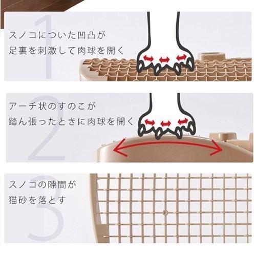 日本IRIS 砂不漏立方貓便盆CCLB-500 貓咪貓砂屋 貓砂盆-白色【免運】『WANG』-細節圖6