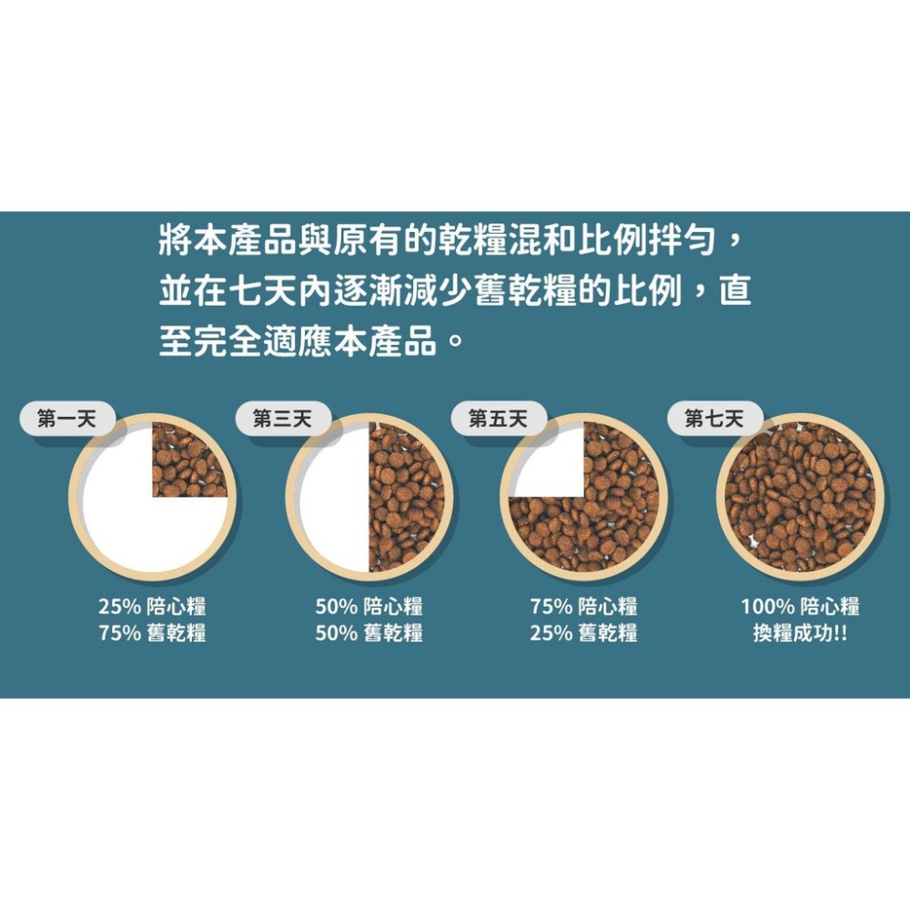 NU4PET 陪心寵糧 室內犬無穀低敏犬糧 | 羊肉鮮蔬 1kg-6kg 狗飼料『WANG』-細節圖5