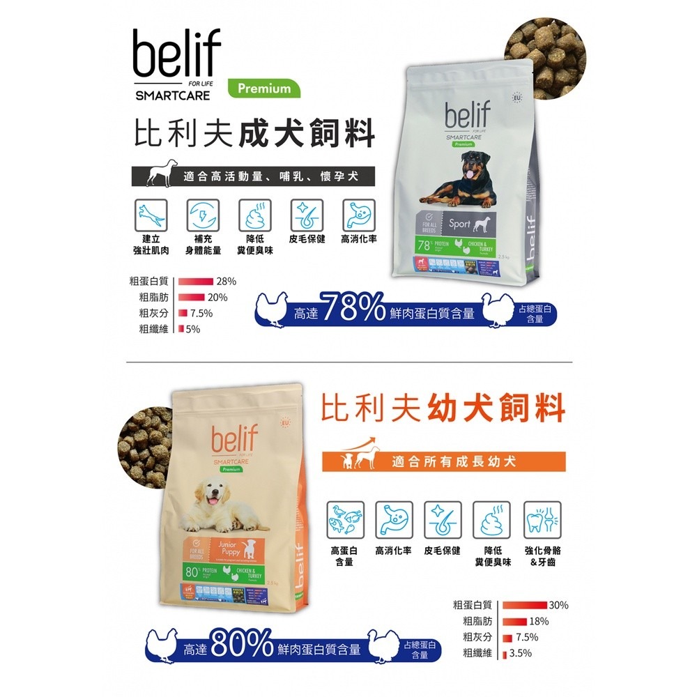 Belif比利夫 幼犬/成犬 飼料 18kg 高達78%鮮肉蛋白質含量 狗糧『WANG』-細節圖5