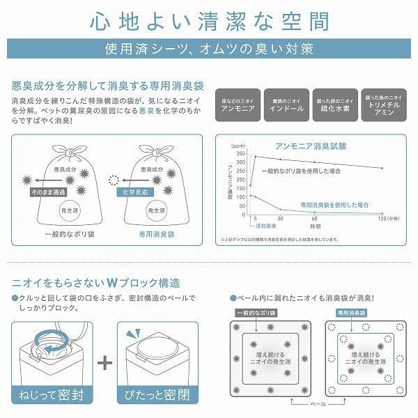 日本 GEX 犬貓用尿墊分解式消臭桶 分解消臭 臭味阻隔 另售專用袋『WANG』-細節圖9