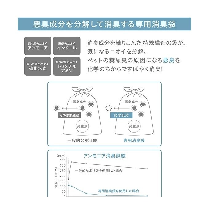 日本 GEX 犬貓用尿墊分解式消臭桶 分解消臭 臭味阻隔 另售專用袋『WANG』-細節圖10