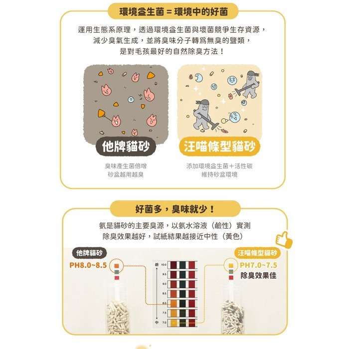 DogCatStar 汪喵星球 益生菌消臭豆腐砂【免運箱裝販售】條型｜米粒型 汪喵豆腐砂 貓砂『WANG』-細節圖8