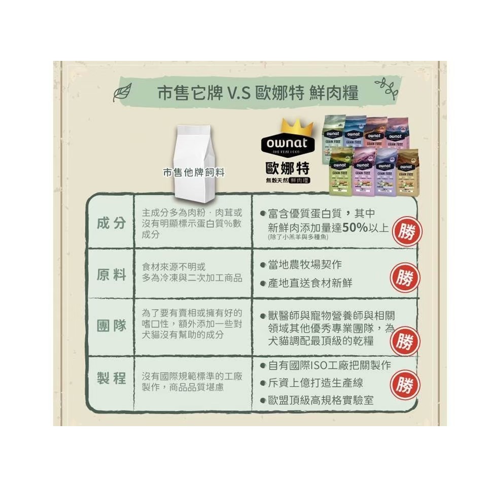 OWNAT 歐娜特 無穀全天然狗糧 1Kg-3Kg 挑嘴配方 低敏配方 腸胃保健 全齡犬 熟齡犬 狗飼料『WANG』-細節圖6