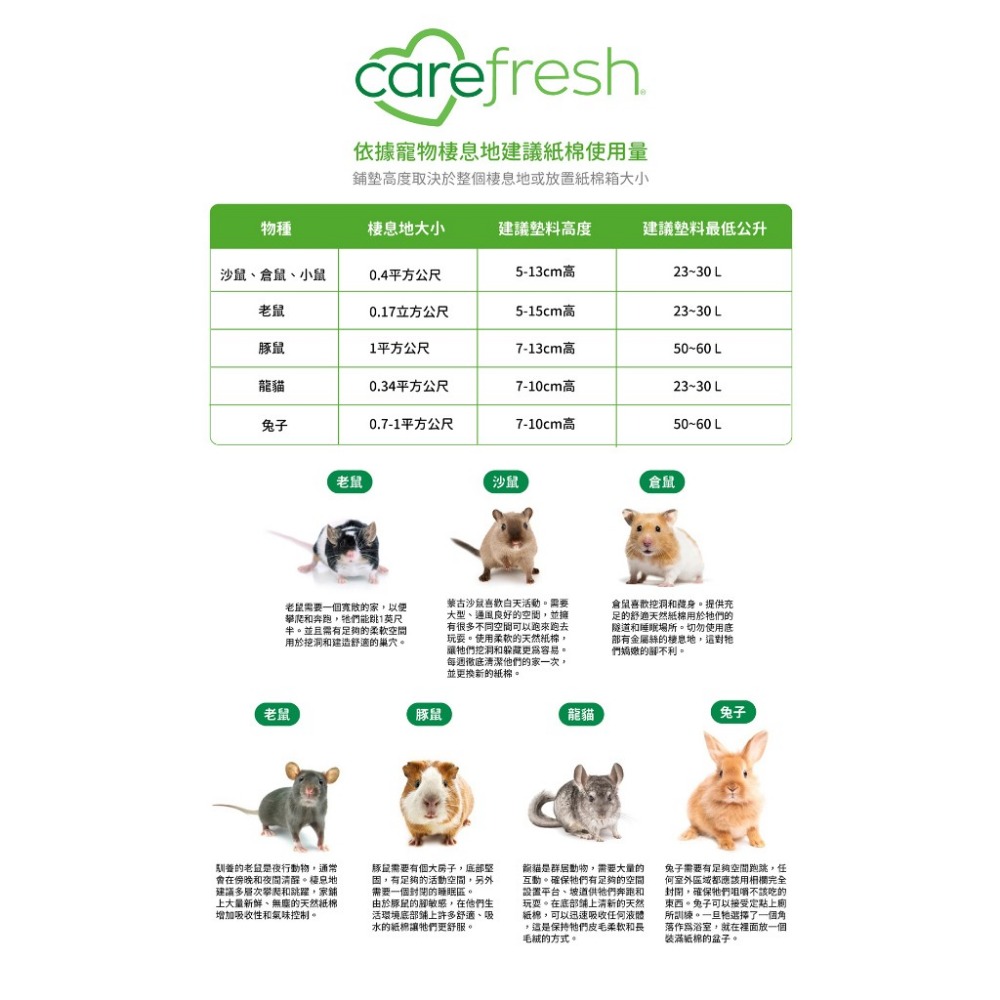 美國 凱優 CAREFRESG小動物用天然紙棉 23L 白色｜繽紛色 高效吸收力 用量省 鼠兔用『WANG』-細節圖8