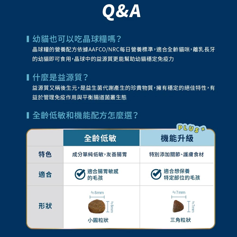 HeroMama 益生菌凍乾晶球糧 350g-400g 全齡配方｜機能配方 原肉凍乾 無穀飼料 貓飼料『WANG』-細節圖9