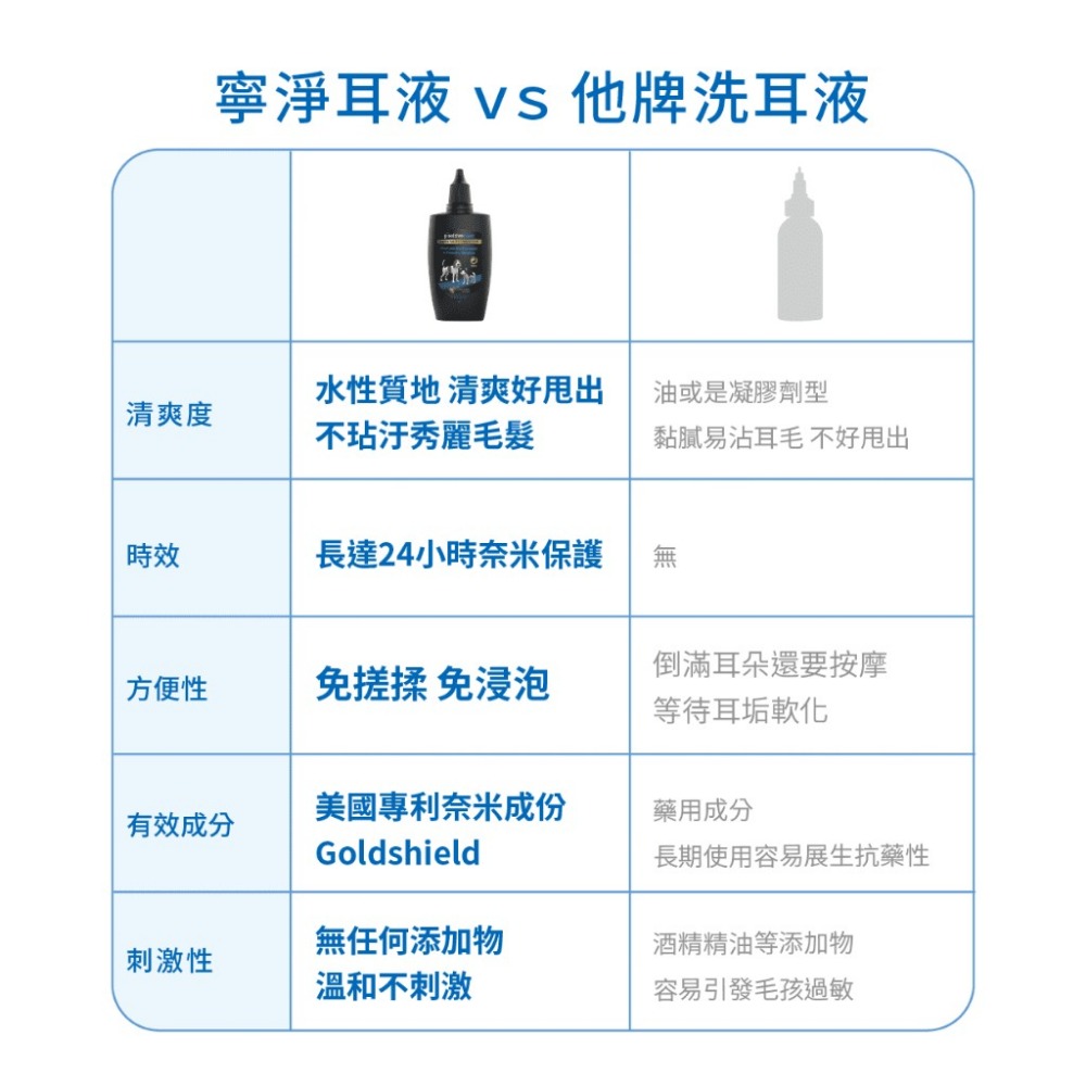 Positivecare 毛管家 寧淨耳液30ml 潔耳液 水性免搓揉 只需一滴 日常清潔 貓狗適用『WANG』-細節圖6