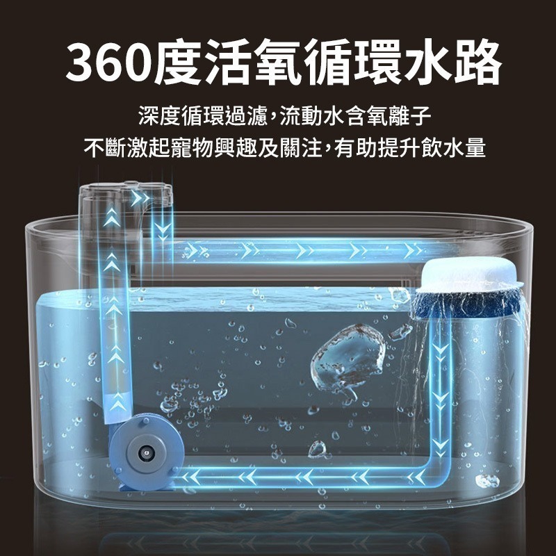 寵喵樂 寵物飲水機 | 靜音版3000ml 寵物循環淨水器3L大容量 靜音 USB 飲水機 飲水器 淨水器『WANG』-細節圖9