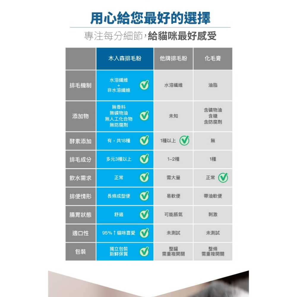 Moreson 木入森 貓咪排毛粉 30包/盒裝【免運】 貓草/起司 /鮮蝦風味 排毛粉 貓咪營養品『WANG』-細節圖8