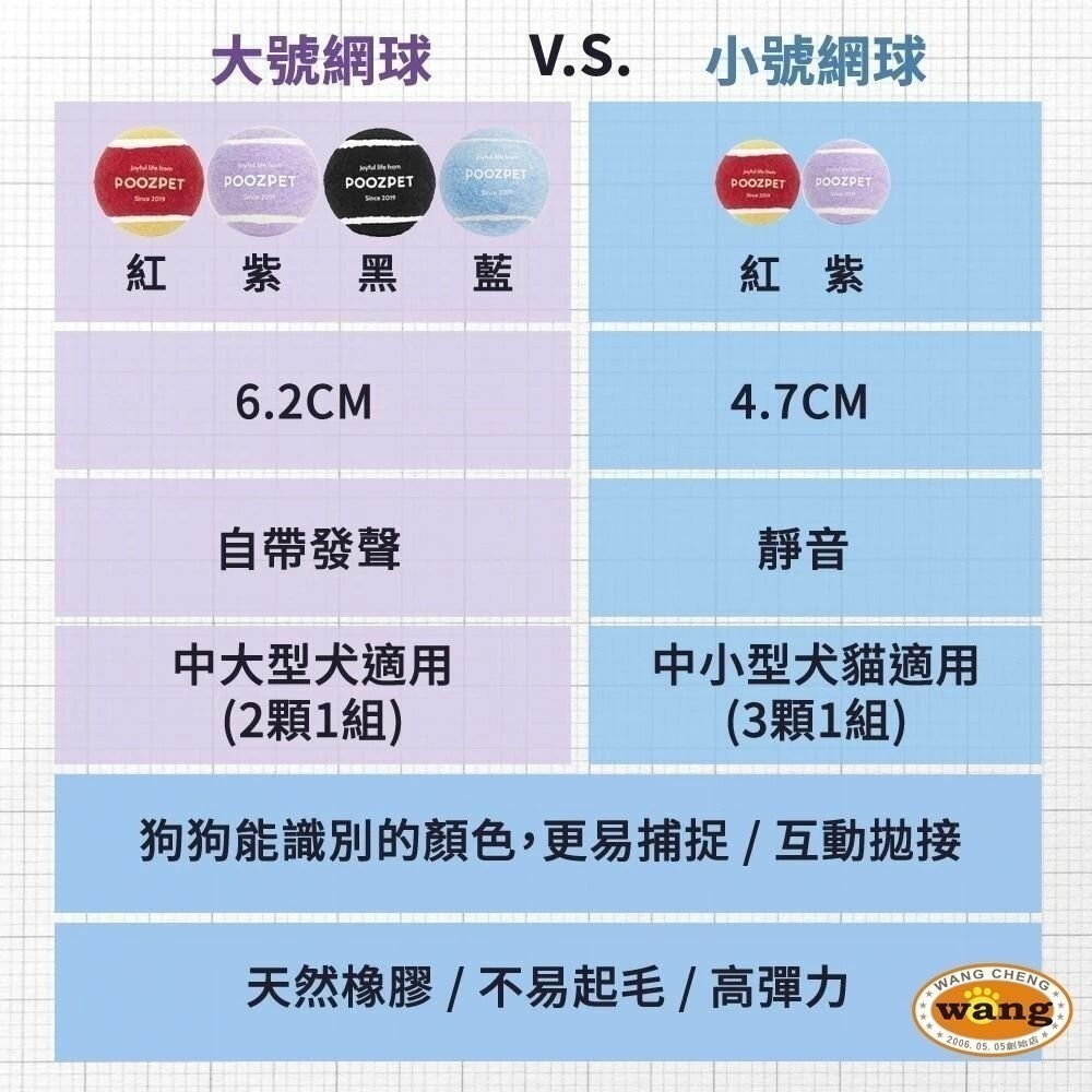 【現貨】POOZPET 寵物網球 狗玩具 發聲網球 寵物磨牙/耐咬/大型犬 /互動玩具『WANG』『林口旗艦店』-細節圖8