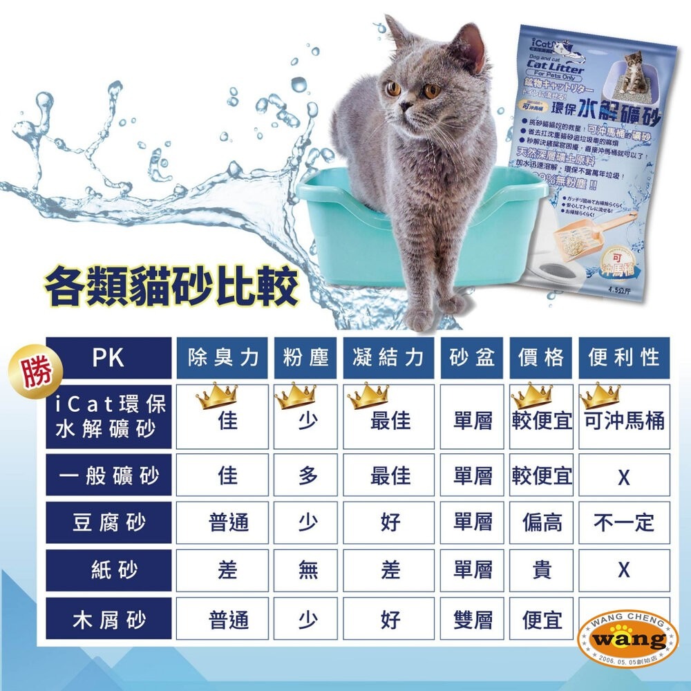 icat 寵喵樂 環保水解礦砂4.5kg(6L) 可沖馬桶礦砂 (下標數量2免運)無粉塵水溶礦砂 貓砂『林口旗艦店』-細節圖10