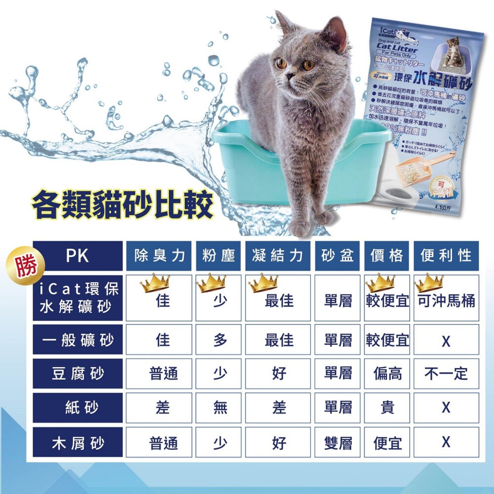 icat 寵喵樂 環保水解礦砂4.5kg【多包免運】可沖馬桶礦砂 無粉塵水溶礦砂 無粉塵 礦砂 貓砂『林口旗艦店』-細節圖11