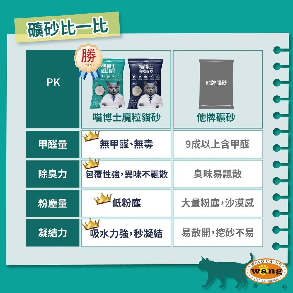 喵博士 0甲醛強效凝結除臭貓砂 | 小米粒款 5L   4包免運 膨潤土 強效凝結 除臭 0甲醛 貓砂『林口旗艦店』-細節圖8