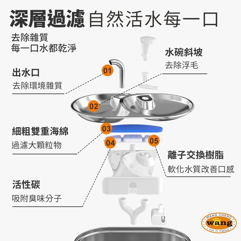 LIFE Pet 304不銹鋼兩用餵食碗 大容量飲水器 多貓用 WF140 (附濾心) 餵水器 寵物飲水機 貓咪飲水機-細節圖8