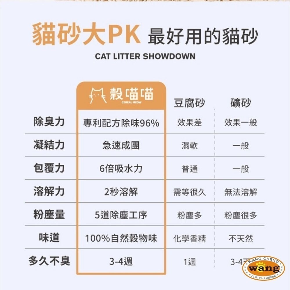 榖喵喵穀物貓砂1.5mm【單包】6L 白喵喵 96%除貓尿氨酸10倍除臭力 豆腐砂 貓砂『林口旗艦店』-細節圖11