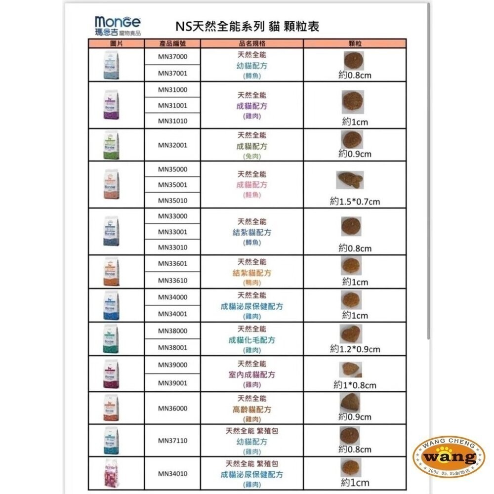 【買一送一/免運】Monge 瑪恩吉 貓糧 10kg 全能系列 幼貓 成貓 結紮貓 泌尿保健 貓飼料『林口旗艦店』-細節圖7