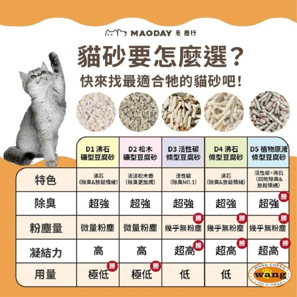 Maoday 毛商行 貓砂系列 益生菌除臭貓砂 豆腐砂 無塵高凝結除臭礦砂 雙層落砂墊 貓砂『林口旗艦店』-細節圖5