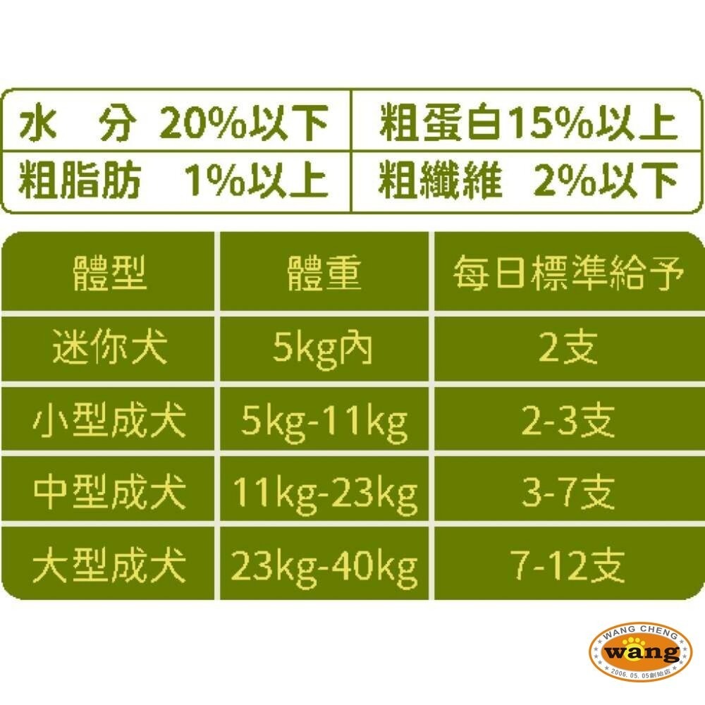 亨利口袋 益生菌潔牙骨 香濃潔牙骨 袋裝80g/罐裝330g 狗潔牙骨 狗零食『林口旗艦店』-細節圖6