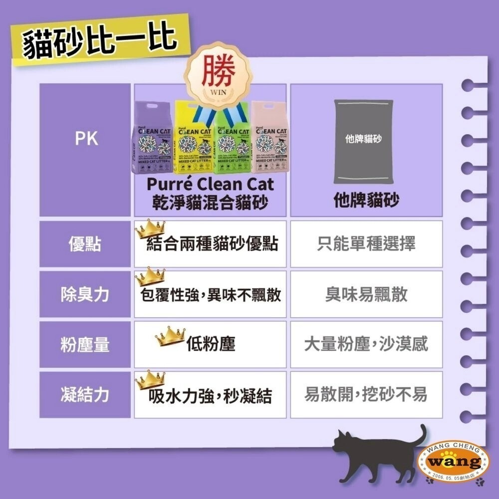 Purré Clean Cat 乾淨貓 豆腐砂澎潤土混和貓砂【六包組免運】6L 添加益生菌 除臭珠 植物砂 豆腐砂 貓砂-細節圖10