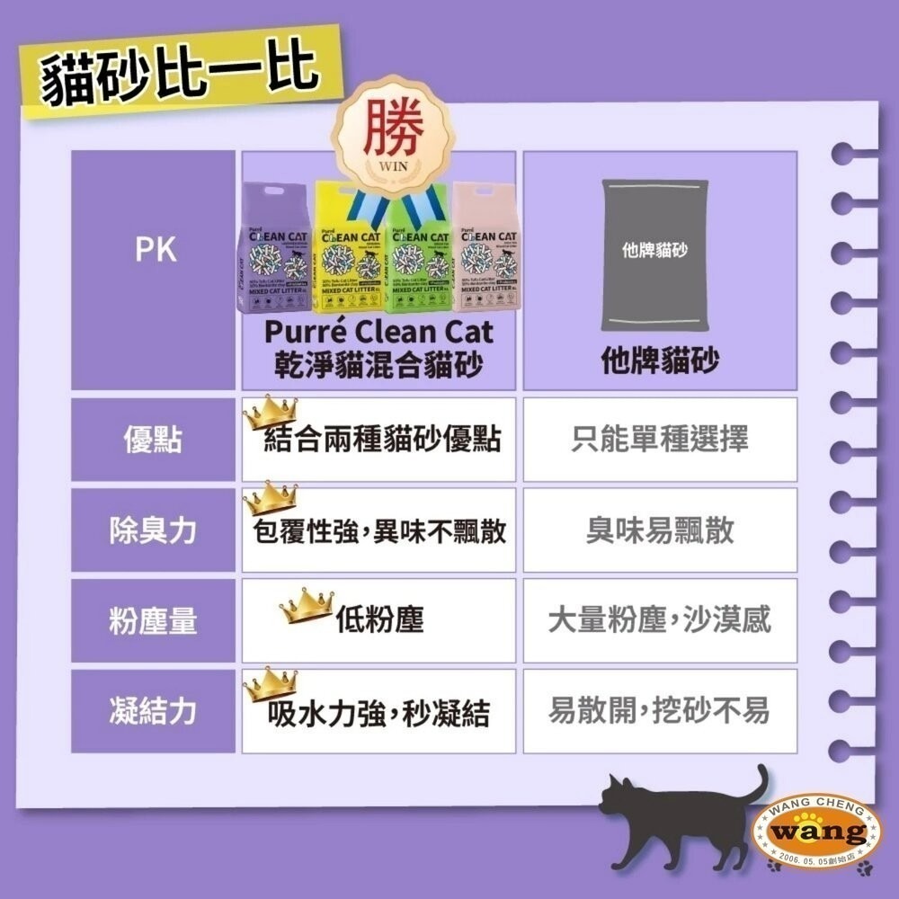 【6包組免運】Purré Clean Cat 乾淨貓 豆腐砂澎潤土混和貓砂 6L 添加益生菌 除臭珠 豆腐砂 貓砂-細節圖10