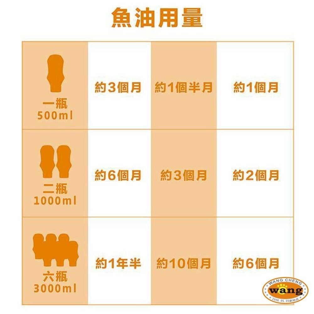 荷蘭 Braaaf 巴爾弗 100%純天然挪威鮭魚油500ml 狗狗魚油 貓咪魚油 犬貓適用 寵物魚油『林口旗艦店』-細節圖7