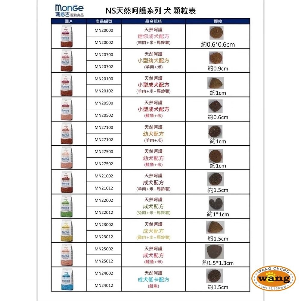 Monge 瑪恩吉 天然呵護 犬糧 2.5Kg-7.5Kg 小型幼犬/小型成犬/幼犬/迷你成犬 犬糧『林口旗艦店』-細節圖7