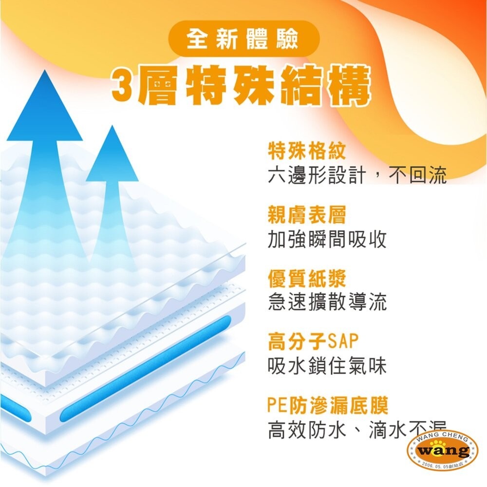 Ms.pet 厚吸尿布墊  高效除臭尿布墊【4包組免運】 狗尿布墊 超強吸收力 尿布墊 犬用尿墊『林口旗艦店』-細節圖4