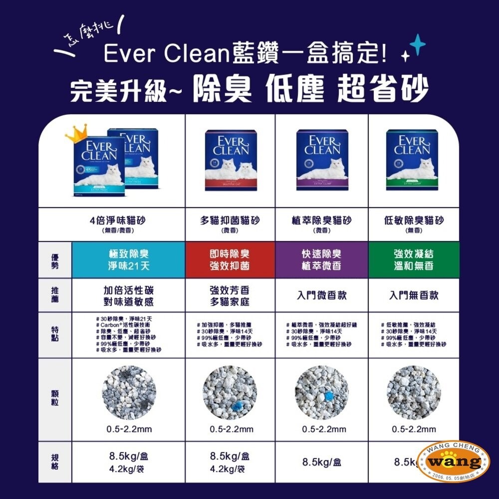 Ever Clean 藍鑽 貓砂【免運】藍標 綠標 紅標 紫標 4倍淨味 植萃除臭 低敏 多貓 礦砂 貓砂『林口旗艦店』-細節圖5