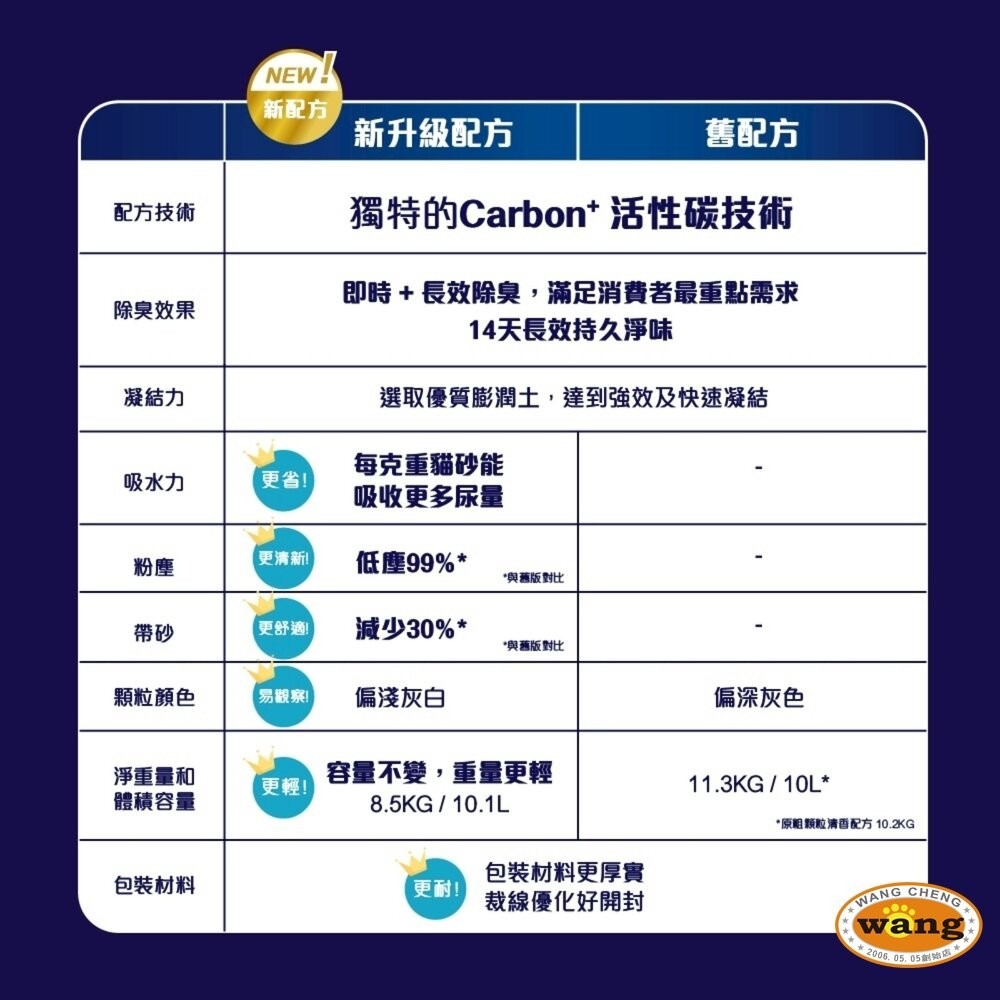 Ever Clean 藍鑽 貓砂【免運】藍標 綠標 紅標 紫標 4倍淨味 植萃除臭 低敏 多貓 礦砂 貓砂『林口旗艦店』-細節圖6