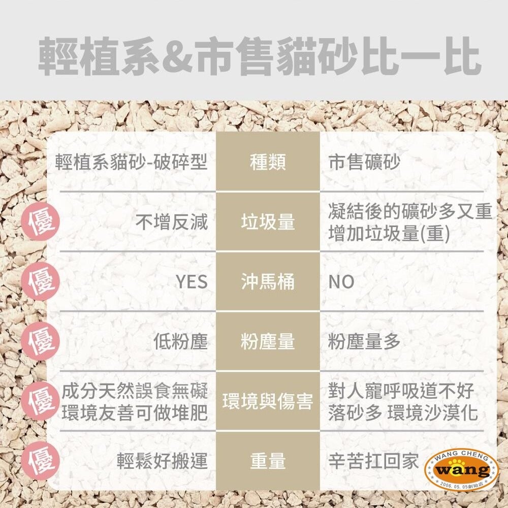 寵愛物語 Plant 輕植系貓砂 破碎型 極細型 掏金砂 鉑金砂 豆腐砂 木薯砂 可沖馬桶 貓砂『林口旗艦店』-細節圖10