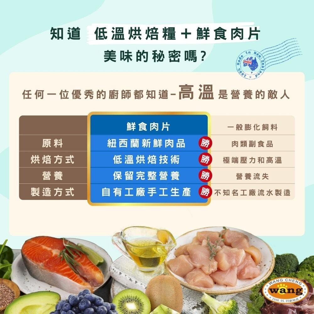 Soulmate 索美達 無穀飼料 狗凍乾 狗飼料 低溫烘焙糧 狗鮮食肉片 凍乾 肉片 鮮食肉片『林口旗艦店』-細節圖11