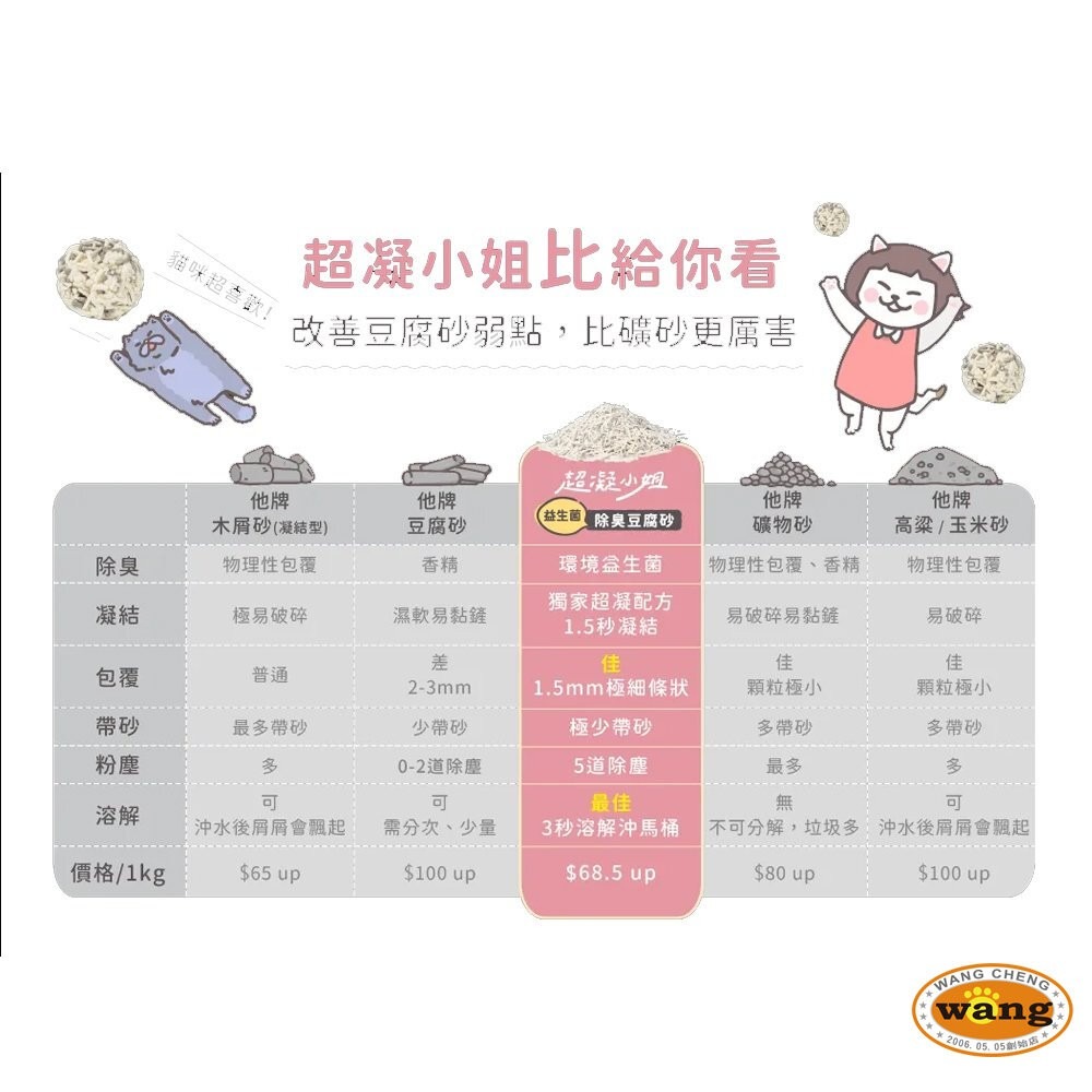 超凝小姐 益生菌除臭豆腐砂【6包組免運】豆腐砂 米粒砂 條砂 木薯砂 混合砂 除臭 益生菌豆腐砂 貓砂-細節圖5